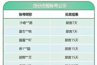 ?鲸鱼的话威少听进去了？徐静雨近日曾表示威少该主动申请替补